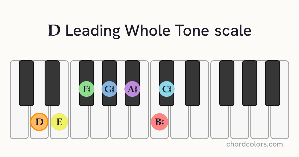 D Leading Whole Tone scale on piano shown as colored note dots