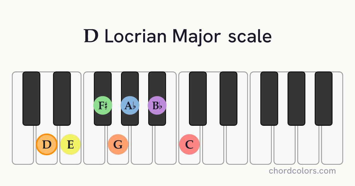 D Locrian Major scale on piano shown as colored note dots