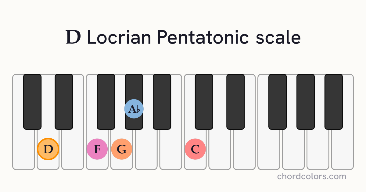D Locrian Pentatonic scale on piano shown as colored note dots