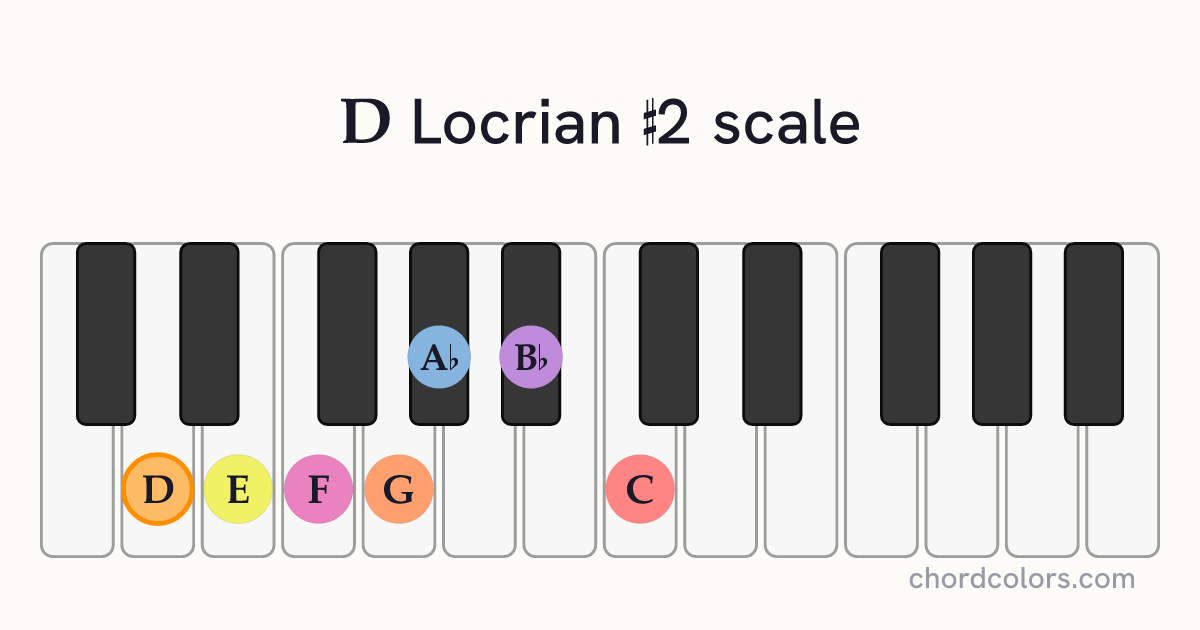 D Locrian #2 scale on piano shown as colored note dots