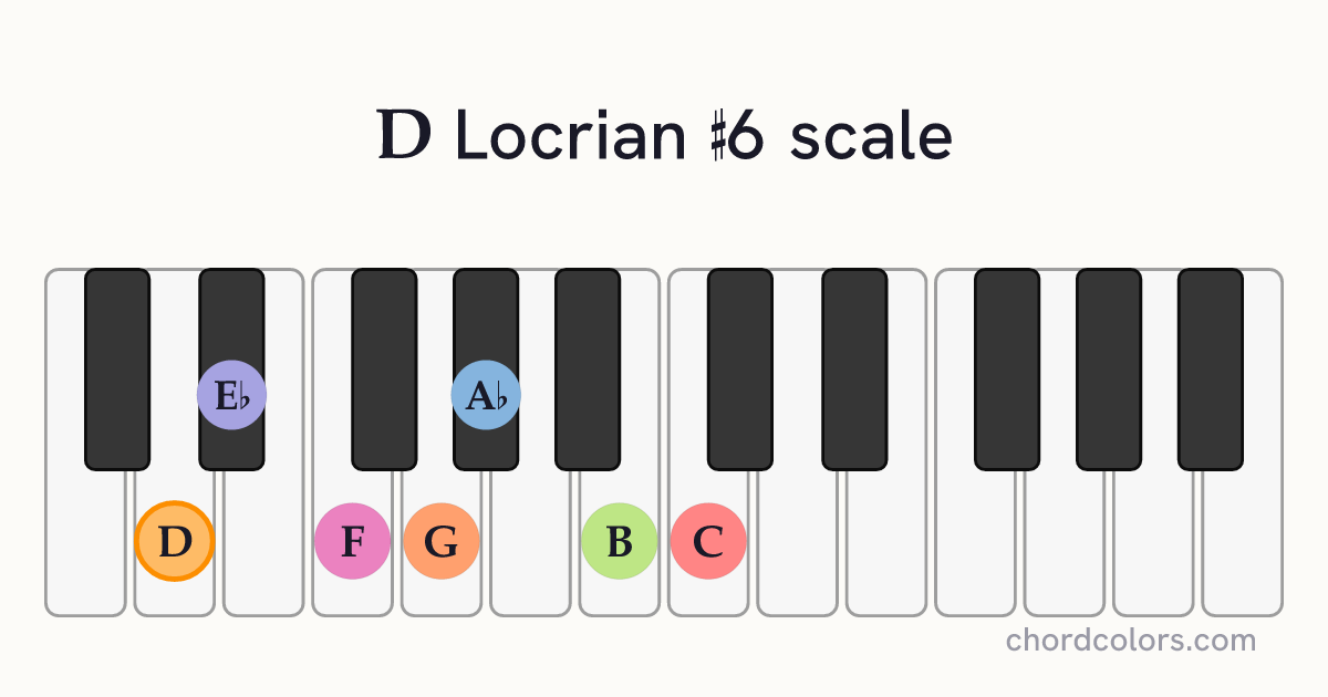 D Locrian #6 scale on piano shown as colored note dots