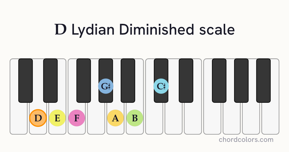 D Lydian Diminished scale on piano shown as colored note dots