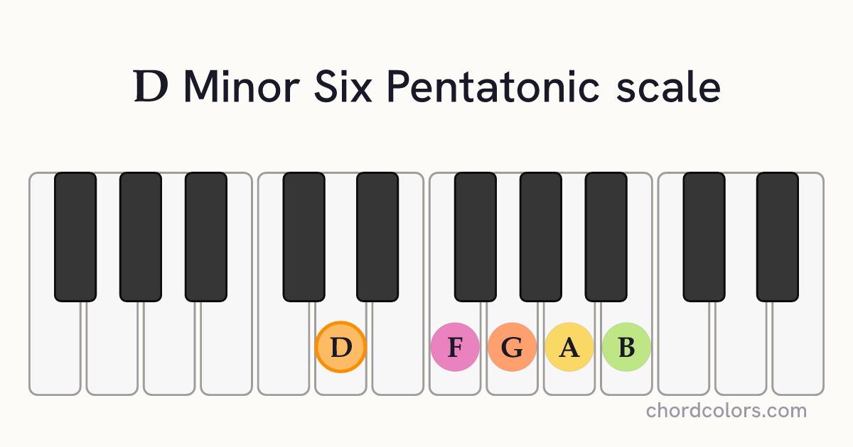 D Minor Six Pentatonic scale on piano shown as colored note dots