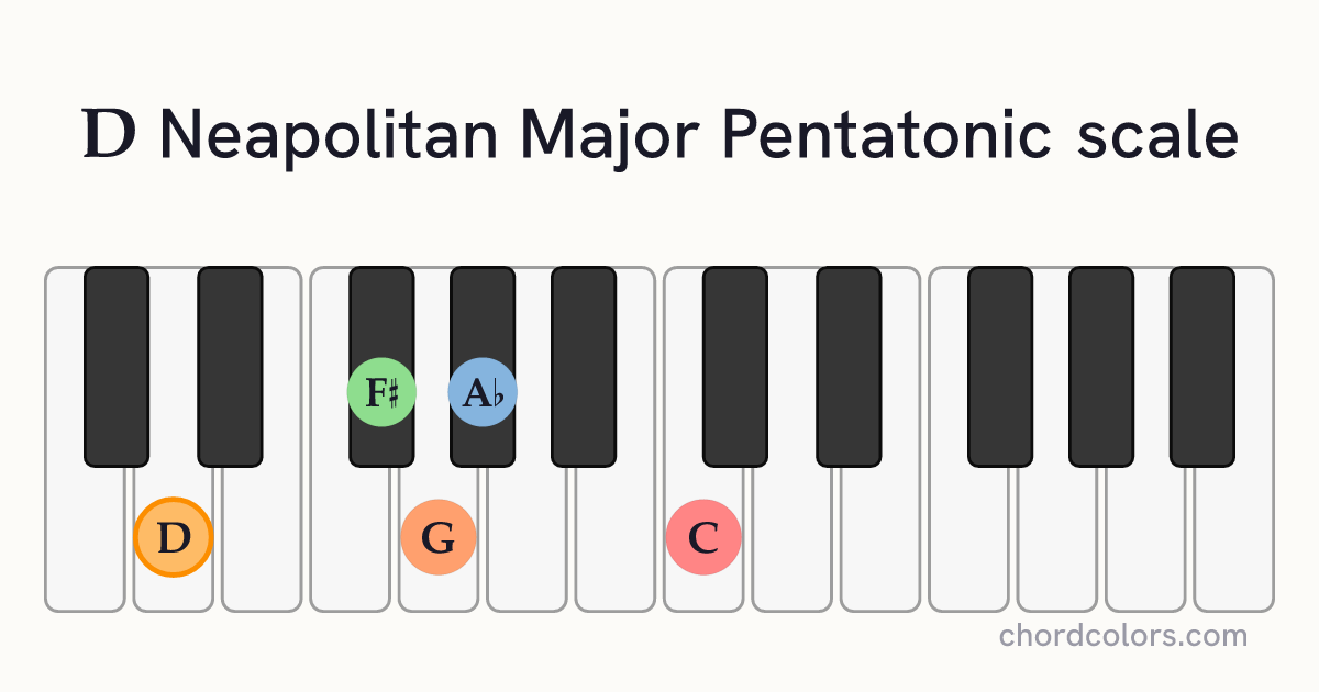 D Neapolitan Major Pentatonic scale on piano shown as colored note dots
