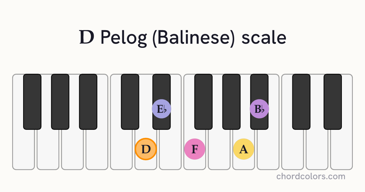 D Pelog (Balinese) scale on piano shown as colored note dots