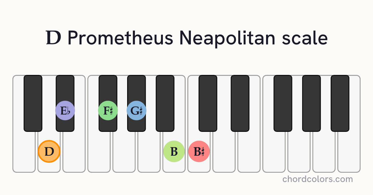 D Prometheus Neapolitan scale on piano shown as colored note dots