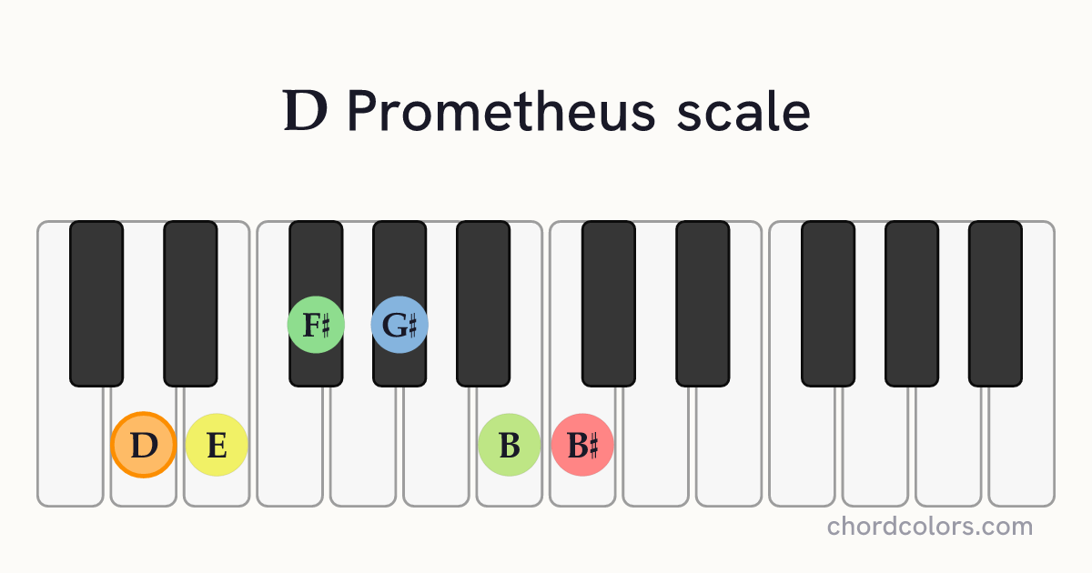 D Prometheus scale on piano shown as colored note dots