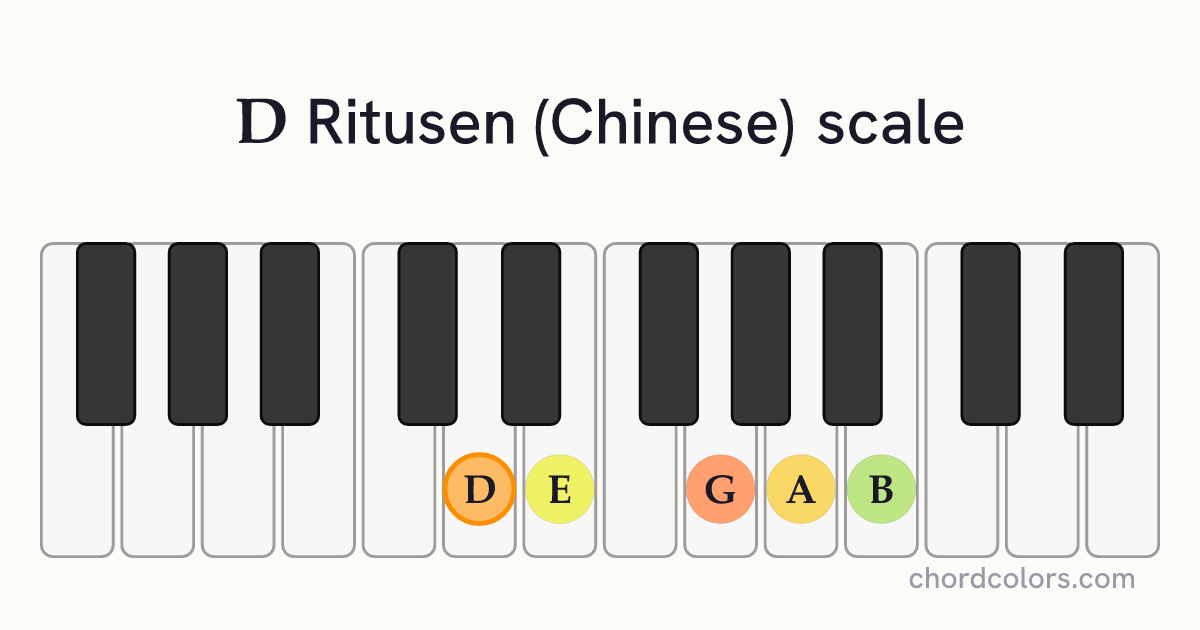 D Ritusen (Chinese) scale on piano shown as colored note dots