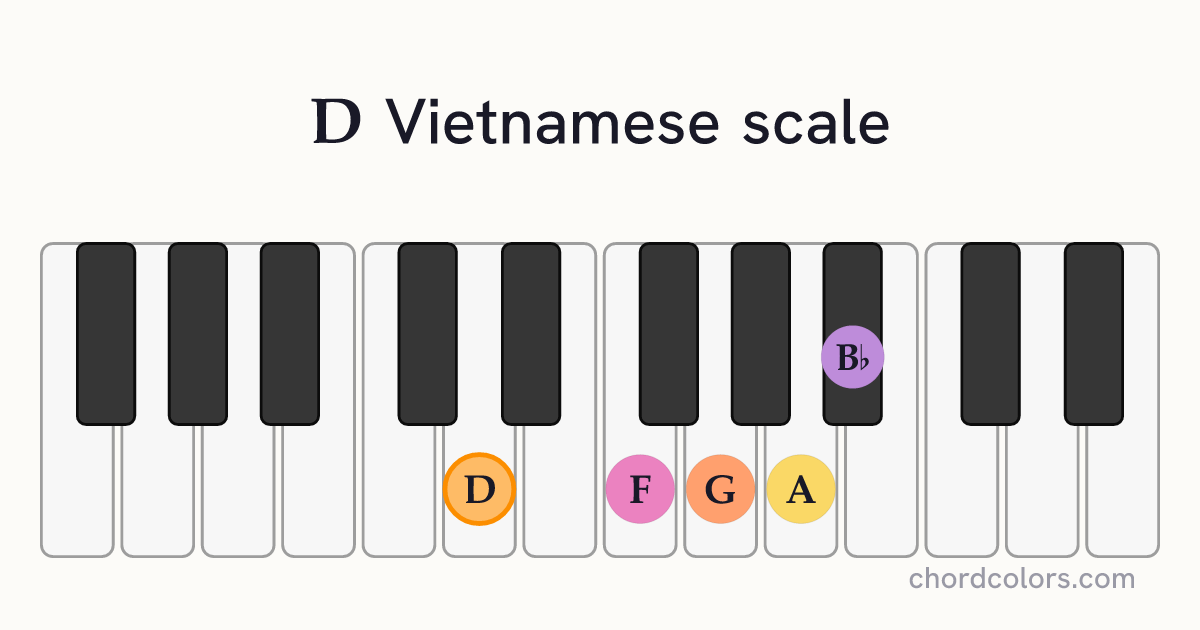 D Vietnamese scale on piano shown as colored note dots