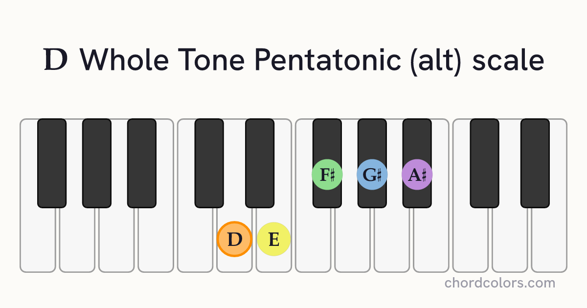 D Whole Tone Pentatonic (alt) scale on piano shown as colored note dots