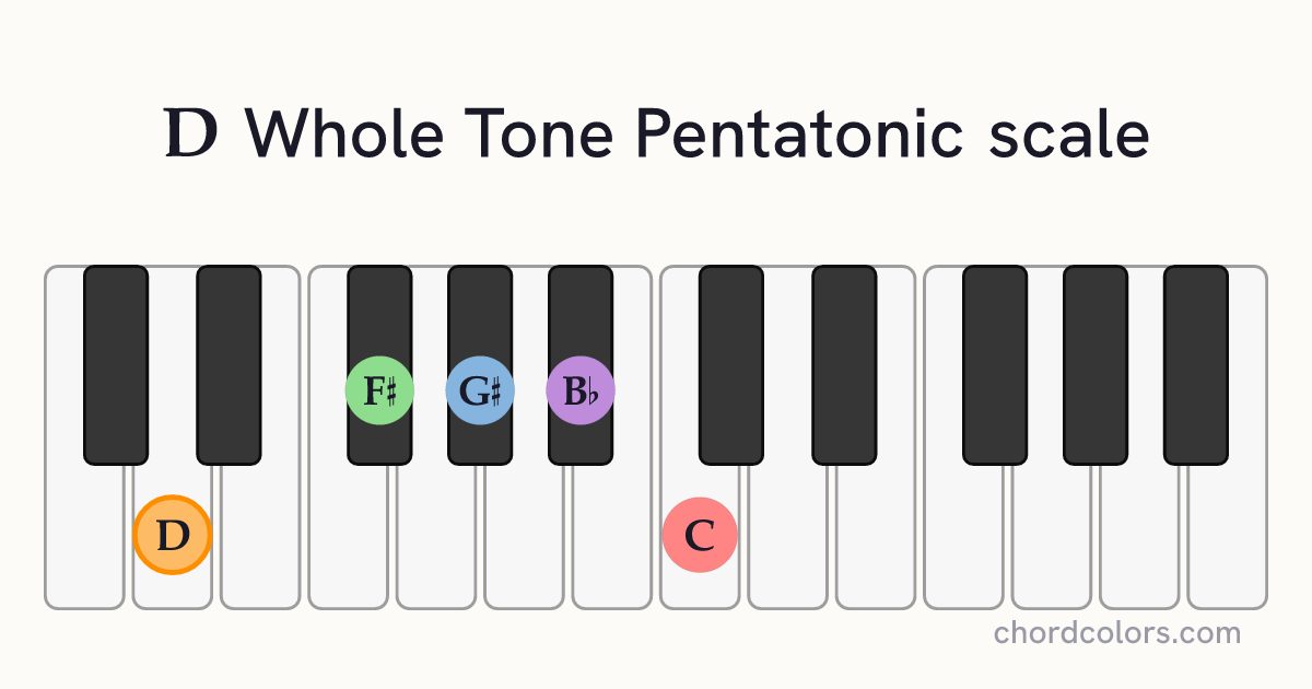 D Whole Tone Pentatonic scale on piano shown as colored note dots