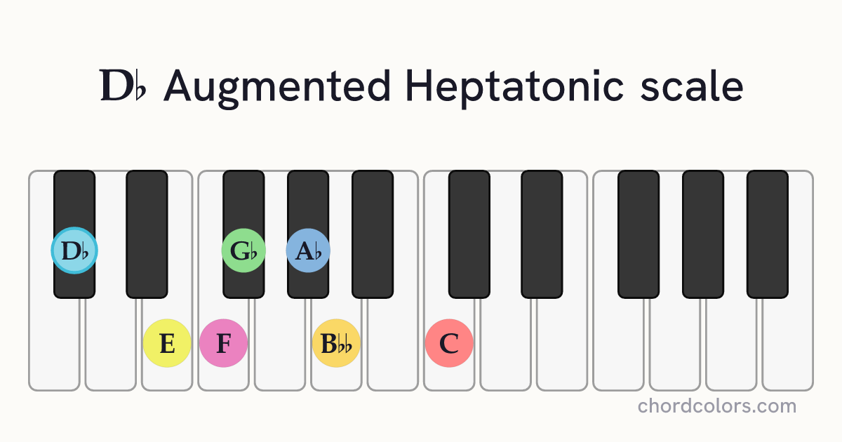 Db Augmented Heptatonic scale on piano shown as colored note dots