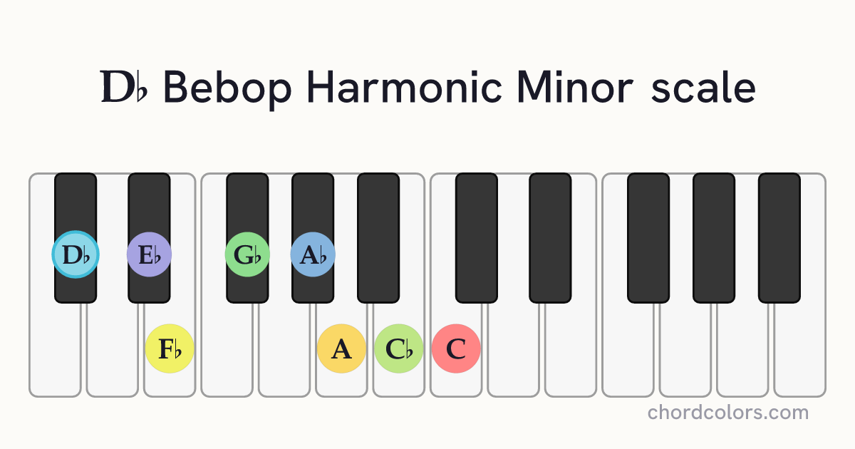 Db Bebop Harmonic Minor scale on piano shown as colored note dots