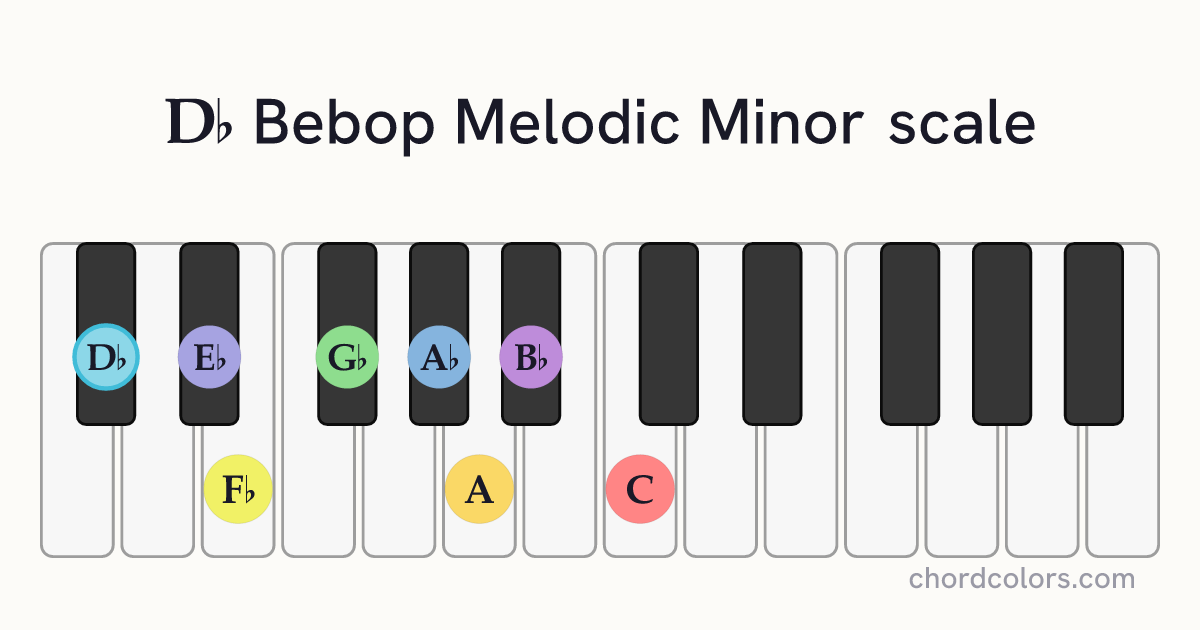 Db Bebop Melodic Minor scale on piano shown as colored note dots