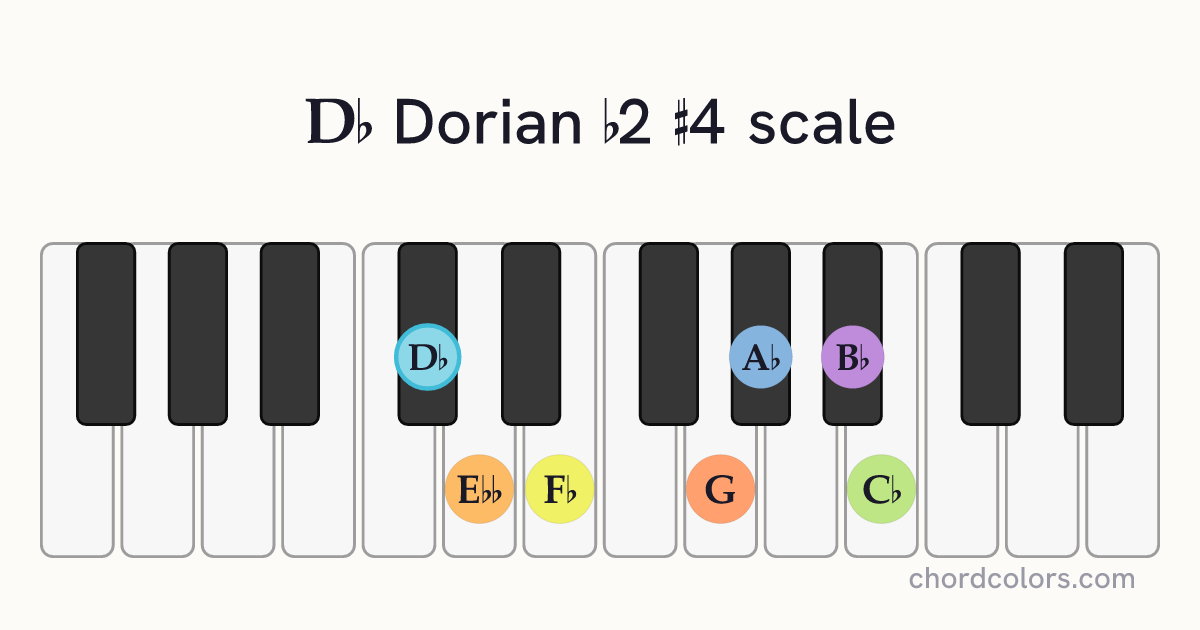 Db Dorian b2 #4 scale on piano shown as colored note dots