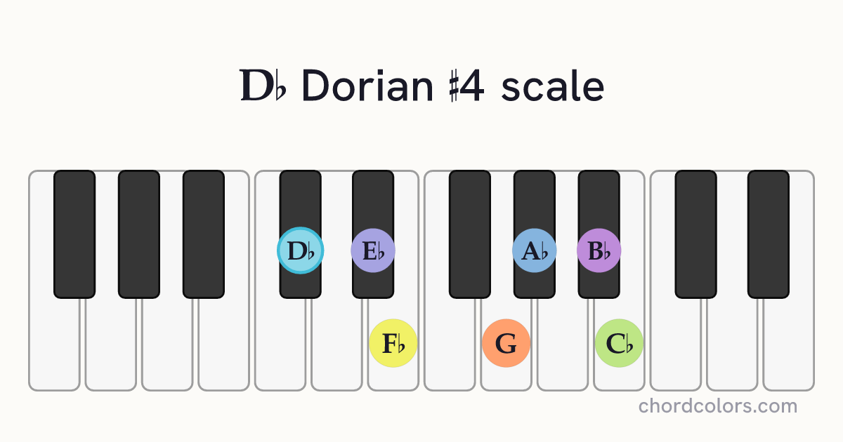 Db Dorian #4 scale on piano shown as colored note dots