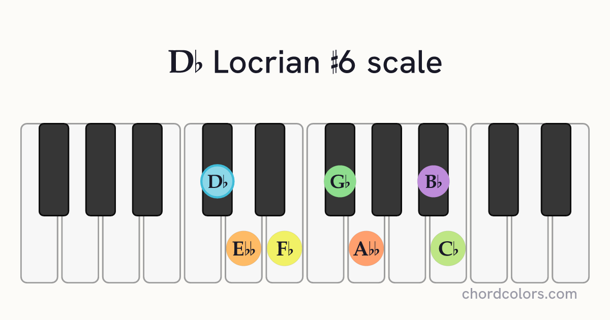 Db Locrian #6 scale on piano shown as colored note dots