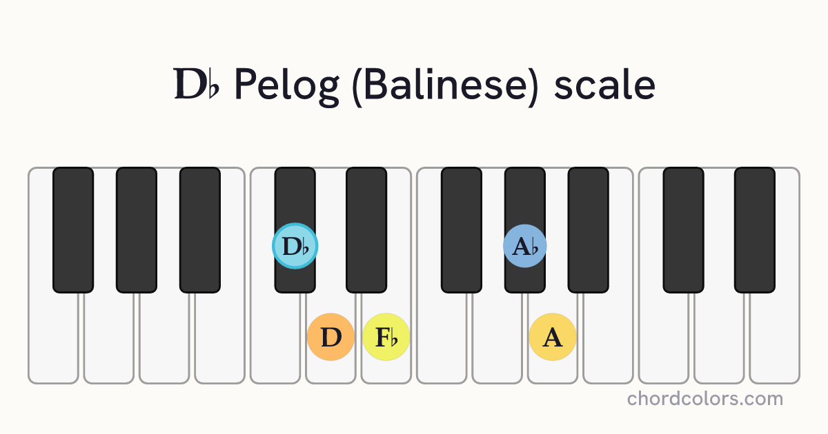 Db Pelog (Balinese) scale on piano shown as colored note dots