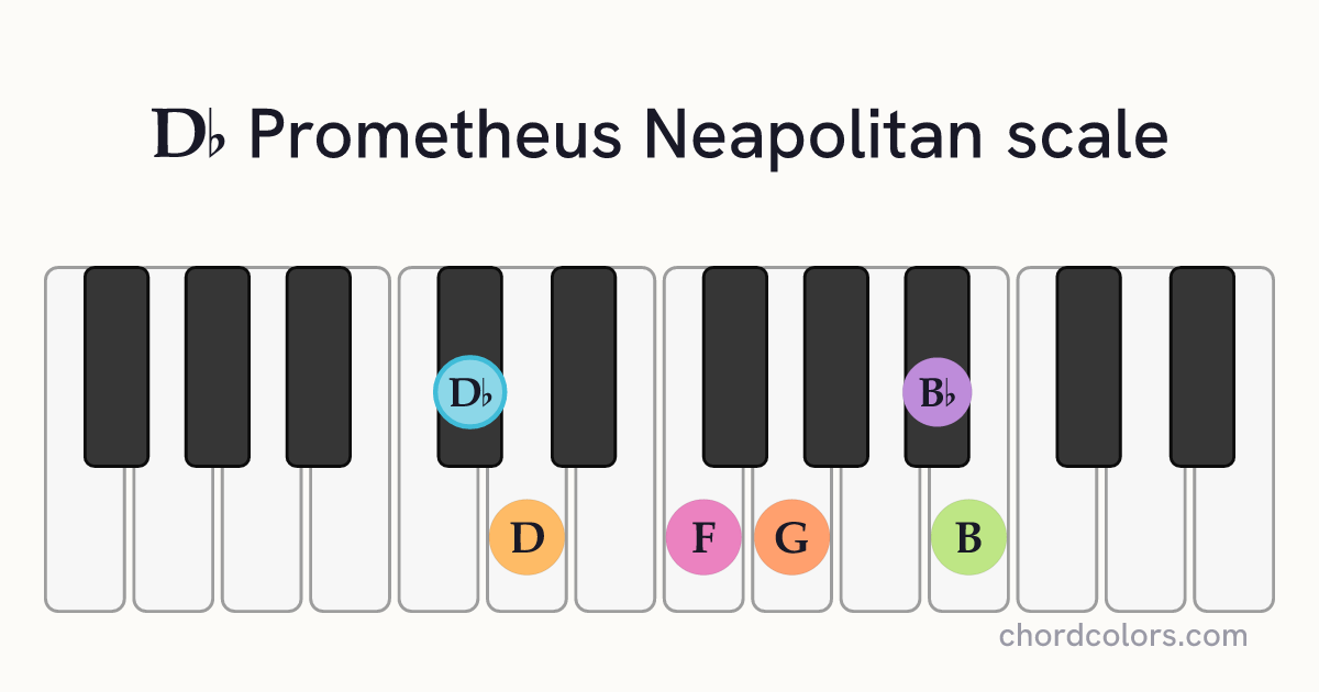 Db Prometheus Neapolitan scale on piano shown as colored note dots