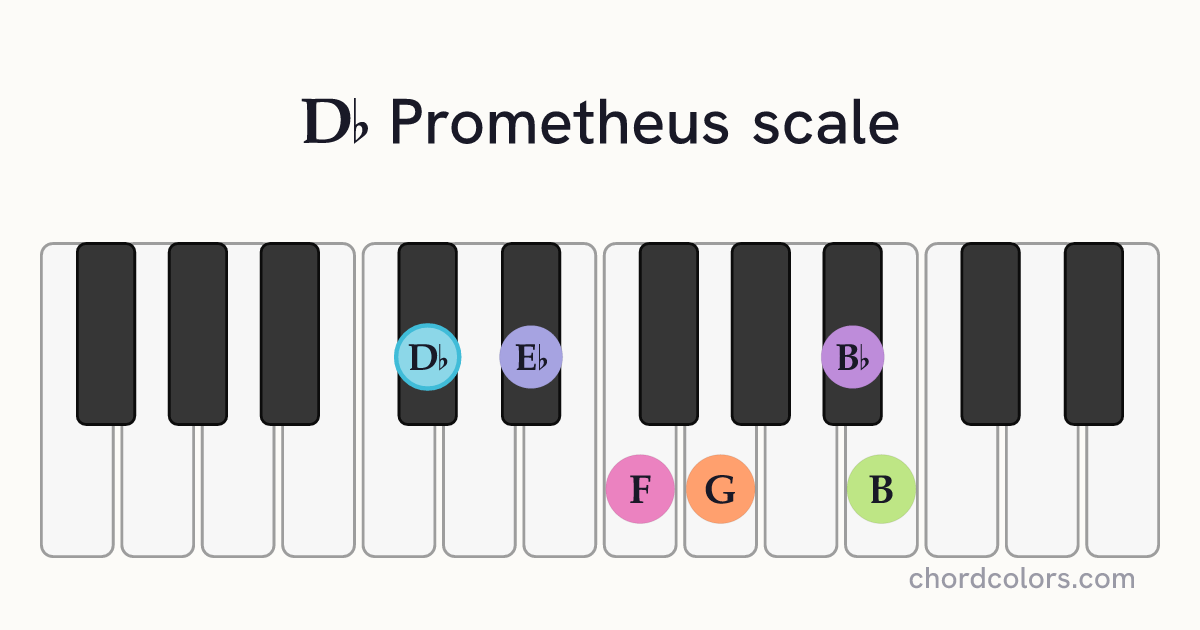 Db Prometheus scale on piano shown as colored note dots