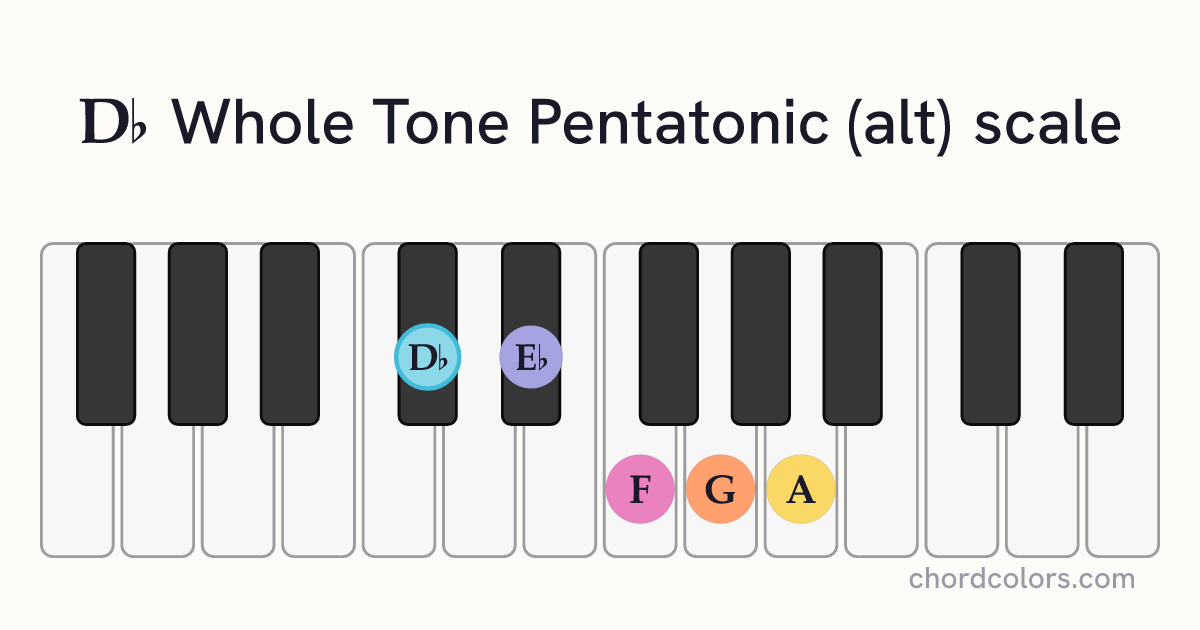 Db Whole Tone Pentatonic (alt) scale on piano shown as colored note dots
