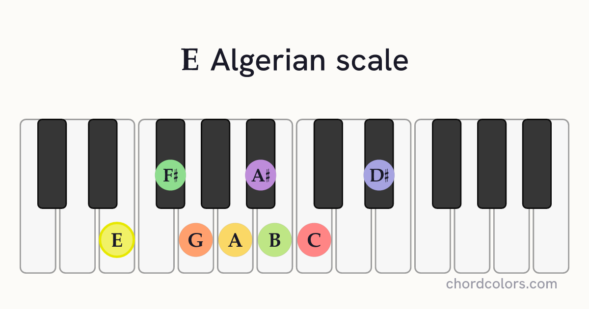 E Algerian scale on piano shown as colored note dots