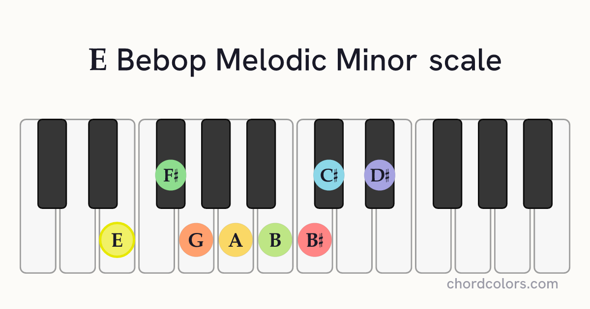 E Bebop Melodic Minor scale on piano shown as colored note dots