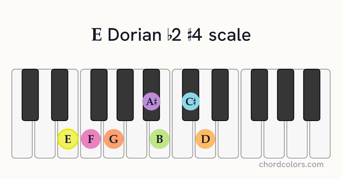 E Dorian b2 #4 scale on piano shown as colored note dots