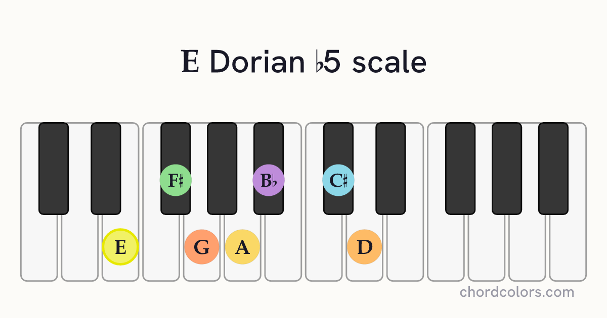 E Dorian b5 scale on piano shown as colored note dots