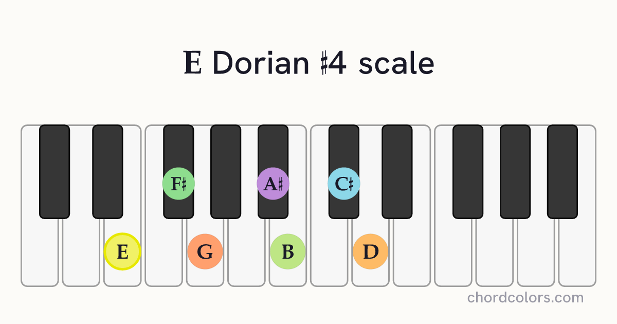 E Dorian #4 scale on piano shown as colored note dots
