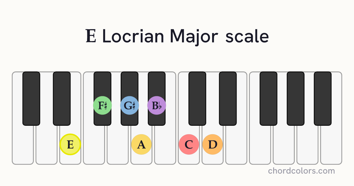 E Locrian Major scale on piano shown as colored note dots