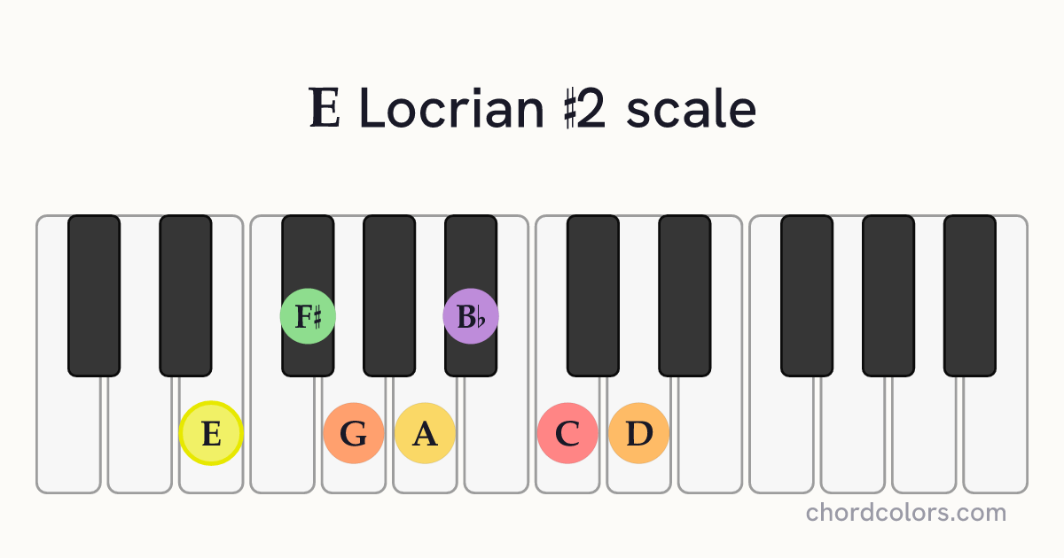 E Locrian #2 scale on piano shown as colored note dots