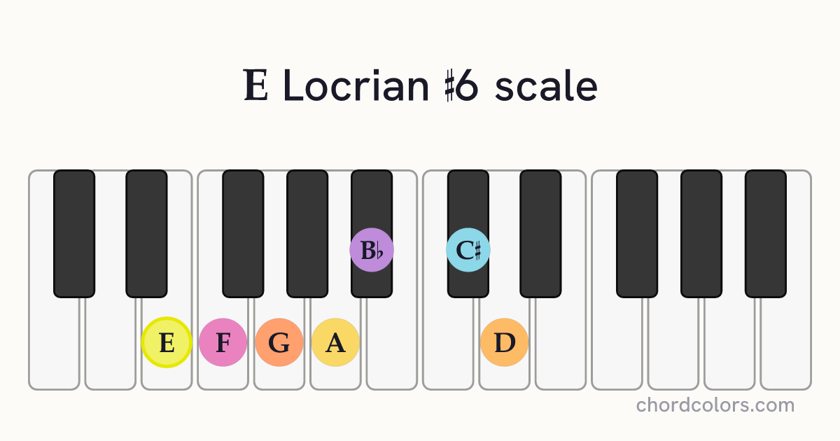 E Locrian #6 scale on piano shown as colored note dots