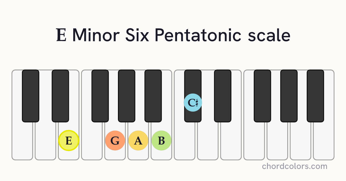 E Minor Six Pentatonic scale on piano shown as colored note dots