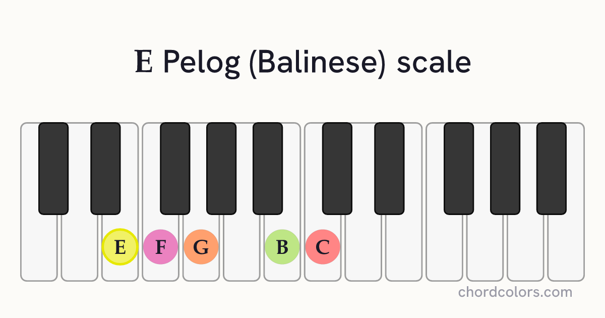 E Pelog (Balinese) scale on piano shown as colored note dots