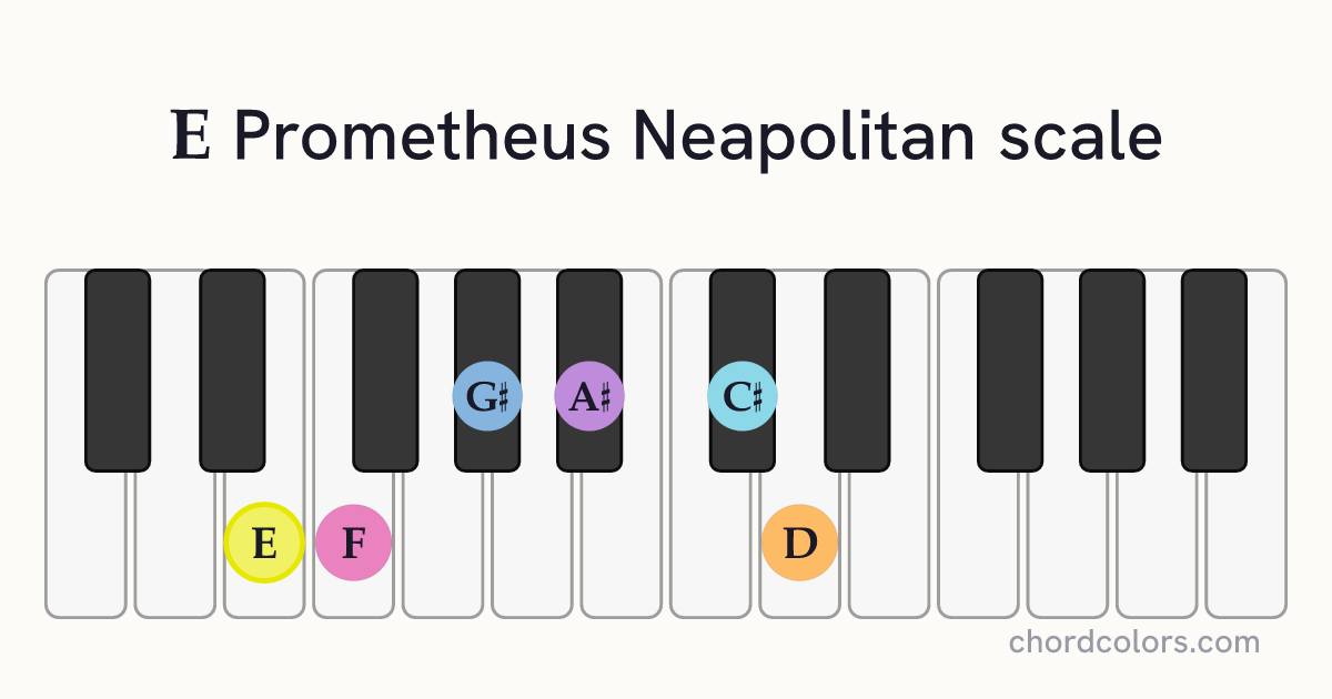 E Prometheus Neapolitan scale on piano shown as colored note dots