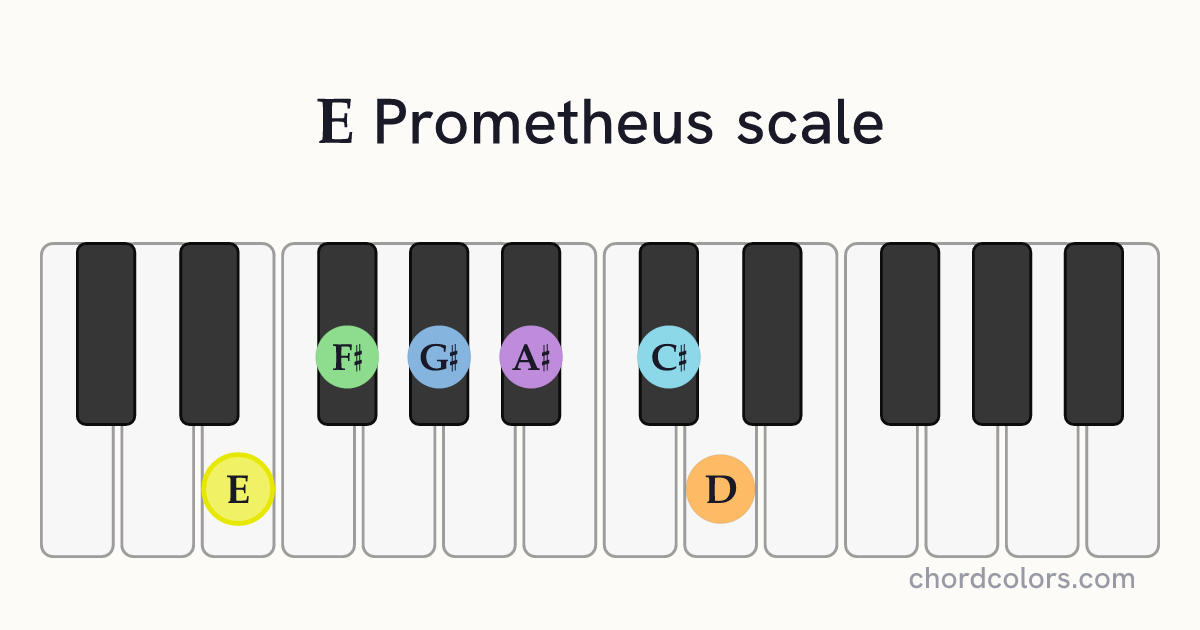 E Prometheus scale on piano shown as colored note dots