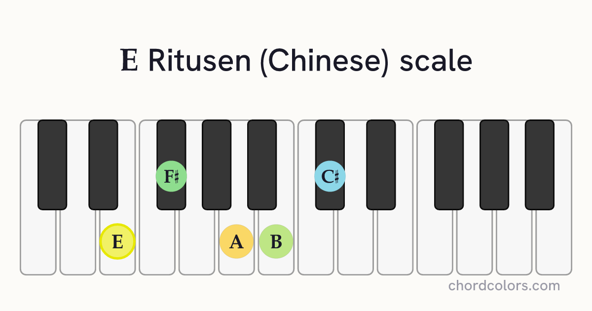 E Ritusen (Chinese) scale on piano shown as colored note dots