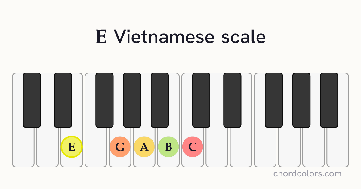 E Vietnamese scale on piano shown as colored note dots