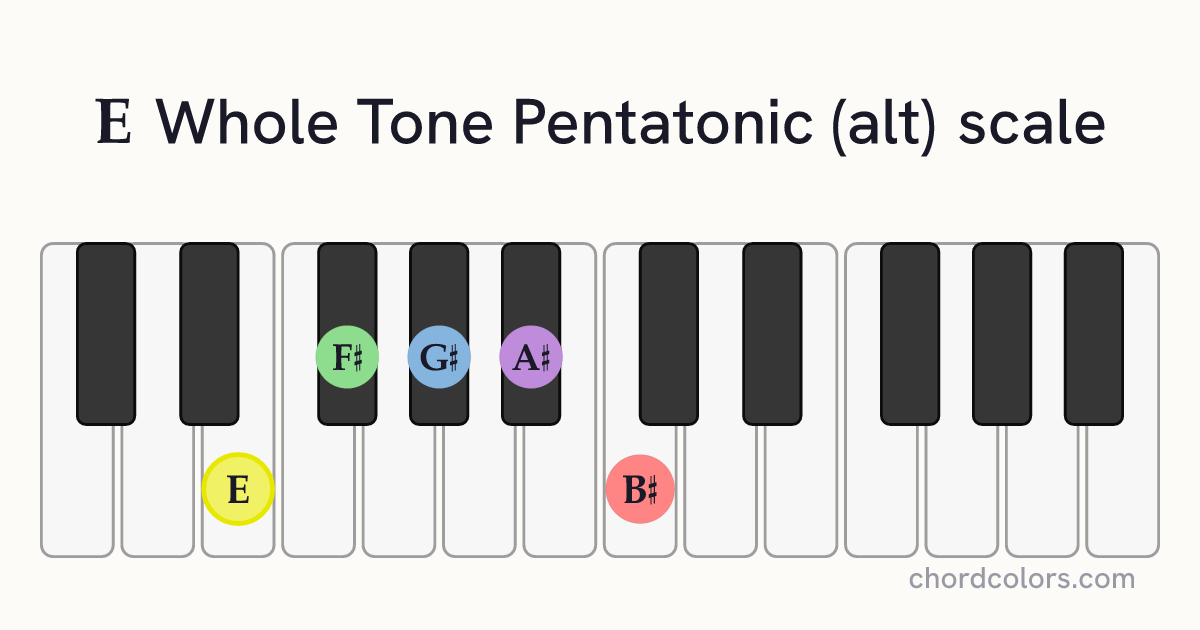 E Whole Tone Pentatonic (alt) scale on piano shown as colored note dots