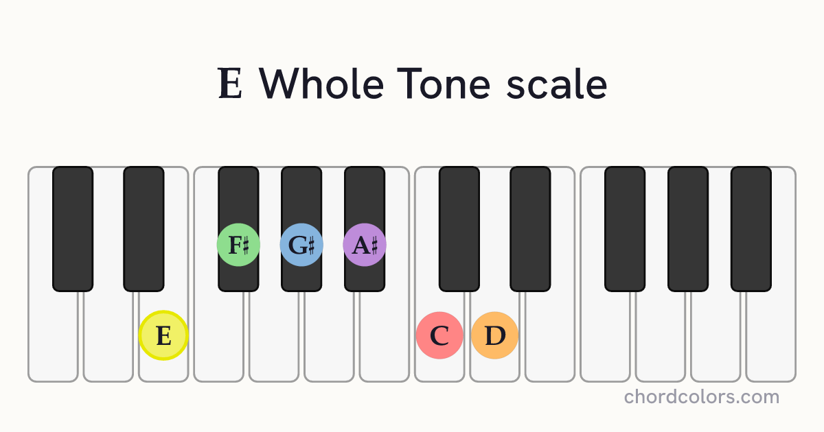 E Whole Tone scale on piano shown as colored note dots