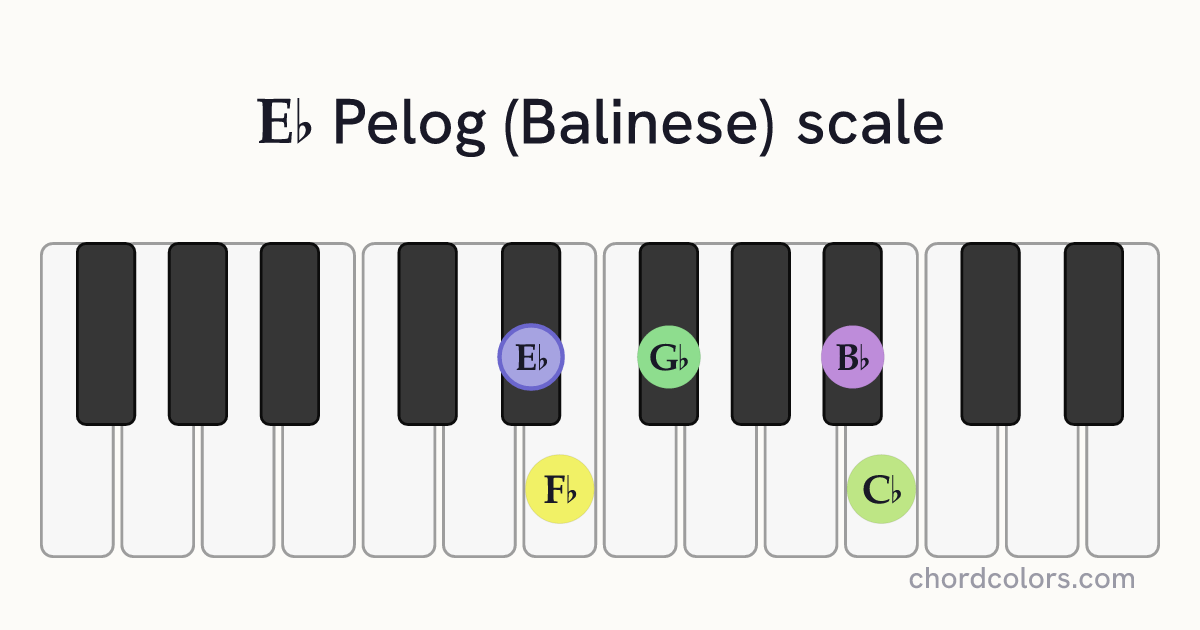Eb Pelog (Balinese) scale on piano shown as colored note dots