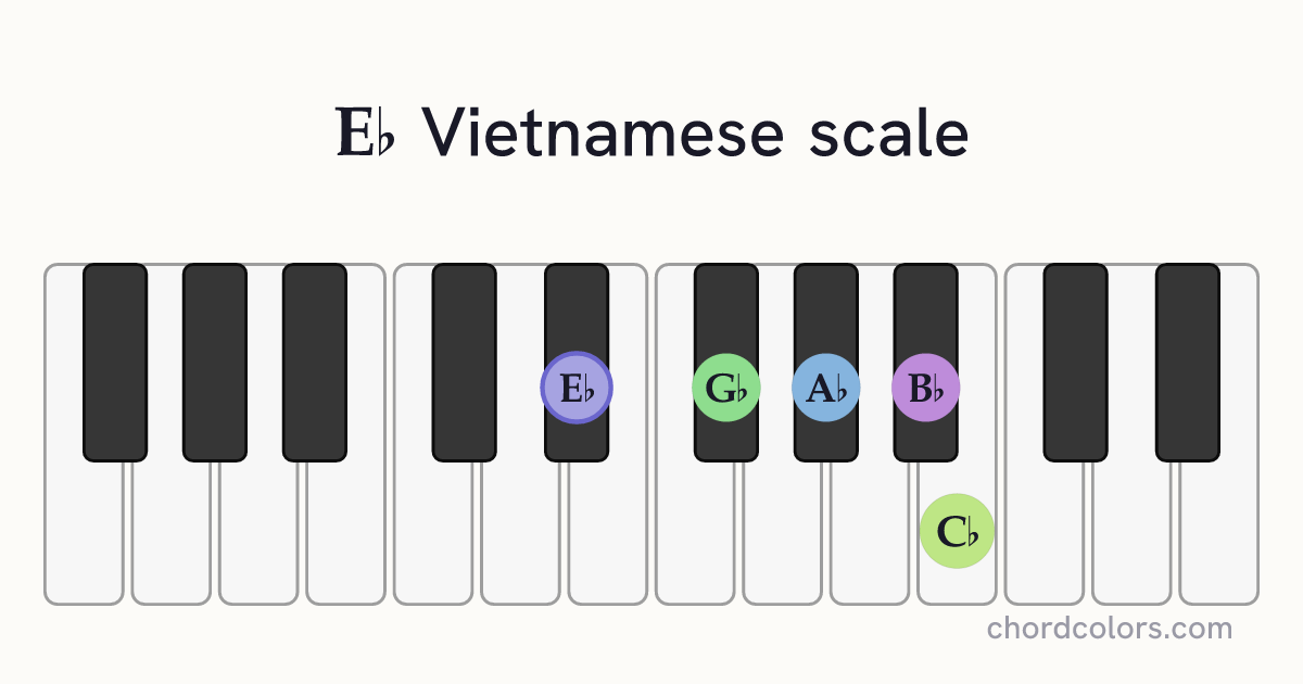 Eb Vietnamese scale on piano shown as colored note dots