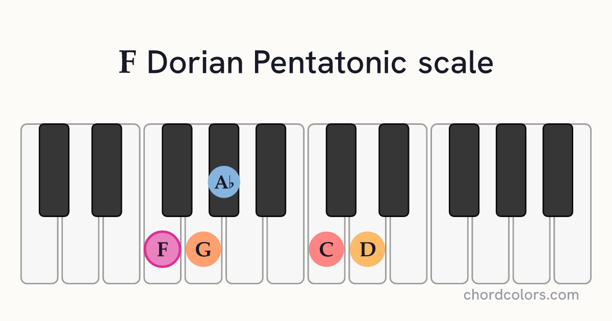 F Dorian Pentatonic scale on piano shown as colored note dots