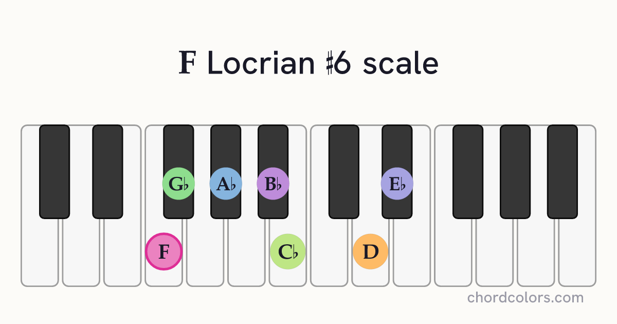 F Locrian #6 scale on piano shown as colored note dots