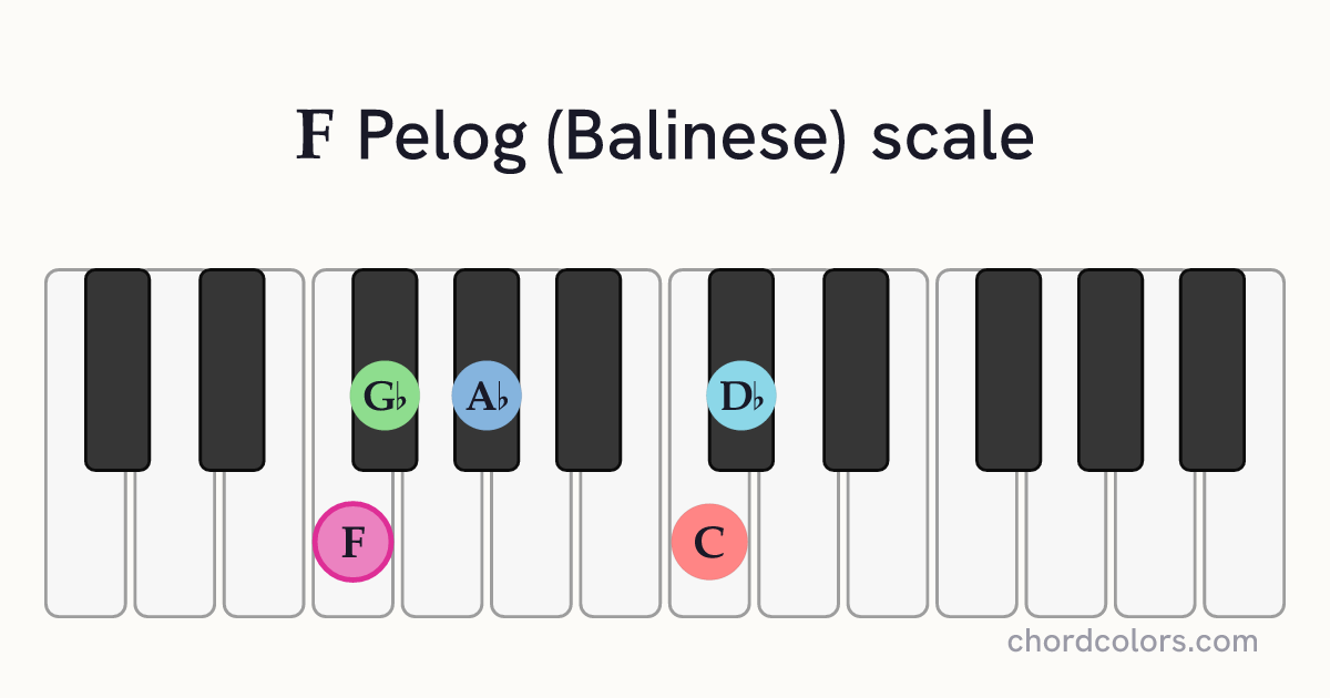 F Pelog (Balinese) scale on piano shown as colored note dots