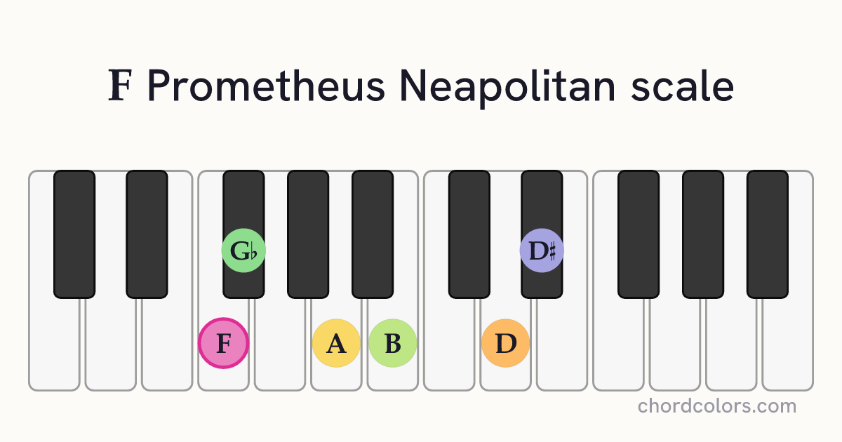 F Prometheus Neapolitan scale on piano shown as colored note dots
