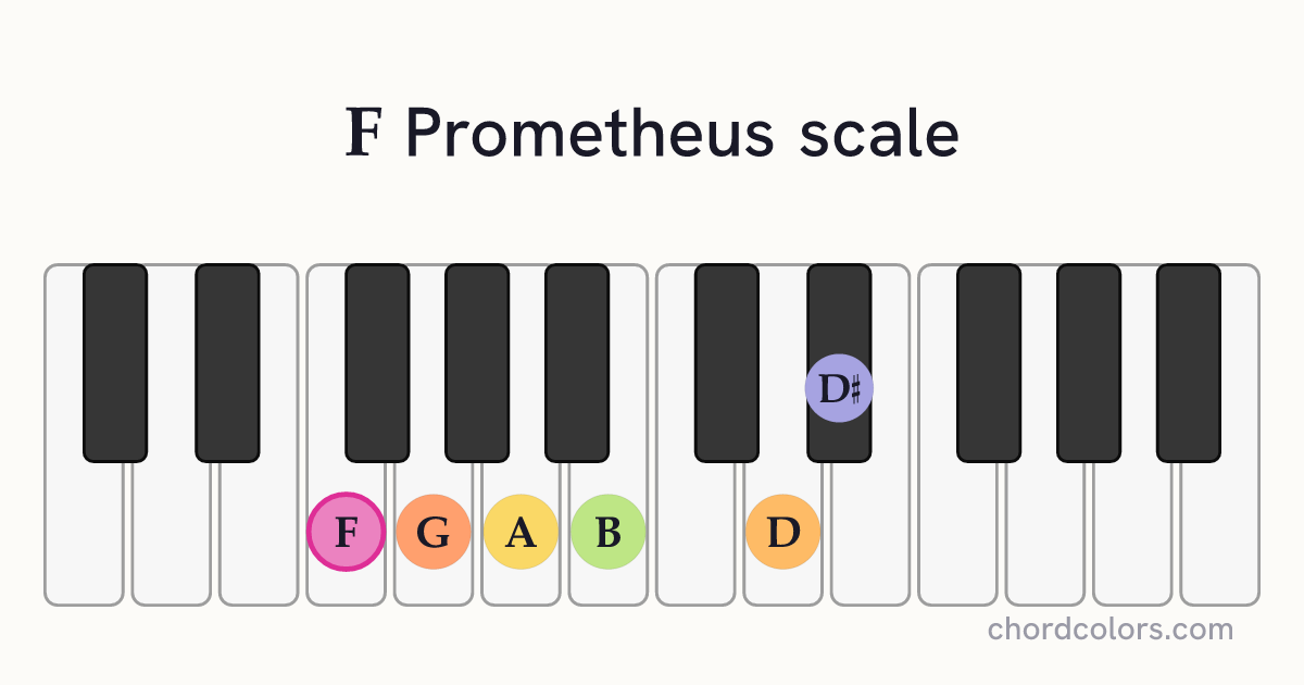 F Prometheus scale on piano shown as colored note dots