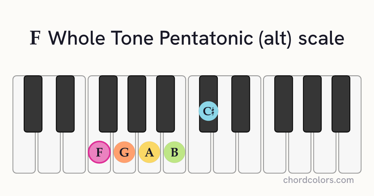 F Whole Tone Pentatonic (alt) scale on piano shown as colored note dots