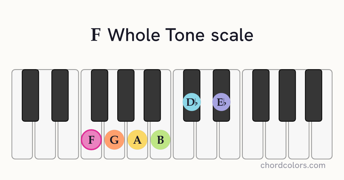 F Whole Tone scale on piano shown as colored note dots